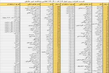 روز اول_برای مشاهده کلیک کنید